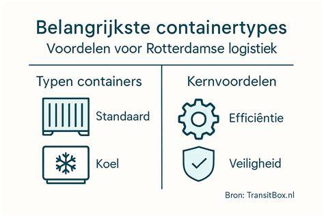 Illustratie van soorten containers en hun toepassingen