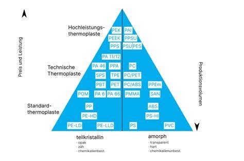 Infographic: Overzicht lasmethoden voor PVC en thermoplasten
