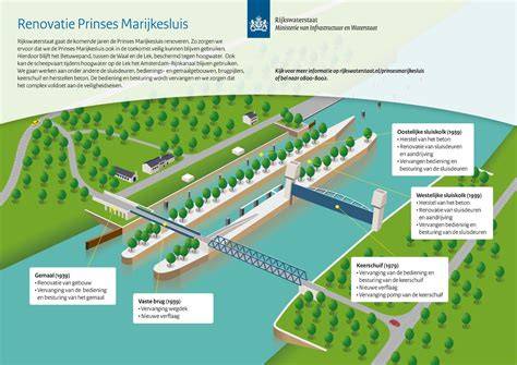 Infographic: Twee-fasenaanpak en projectfasen in renovatie Prinses Marijkesluis