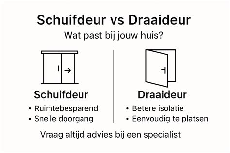 Vergelijking: draaideur vs. schuifdeur met ruimtebehoud