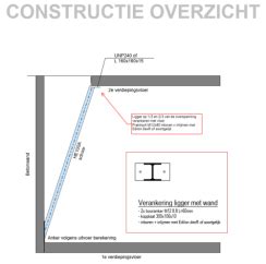 Flowchart: Vergunningen bij trapgat in betonvloer