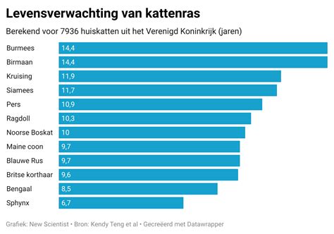 Infographic met de gemiddelde levensduur van verschillende verwarmingssystemen
