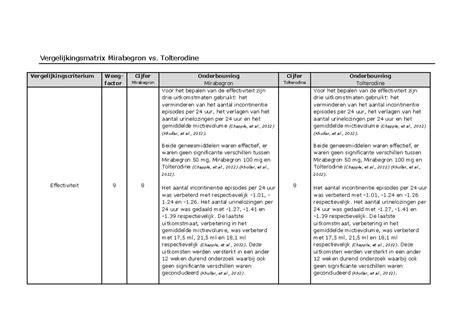 Vergelijkingsmatrix: Dynamat vs. alternatieve CLD-materialen