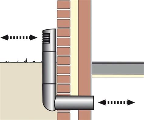 Afbeelding: Schematische weergave van in- en afvoer van kruipruimteventilatie