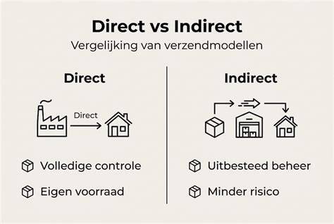 Infographic: Overzicht dekking directe vs indirecte neerslag en overstroming
