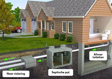 Infographic: Renovatieopties voor riool en septische put