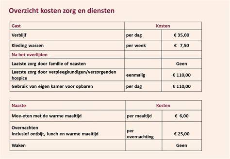 Infographic: overzicht renovatieproces en kosten