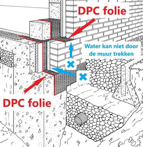 Infographic: DPC folie positie onderdorpel en fundering