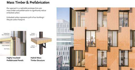 Hybride_building_functies.jpg