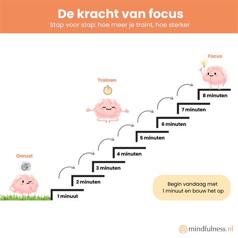 Illustratie die toont hoe de haarfilter werkt om haren op te vangen en de afvoer vrij te houden.