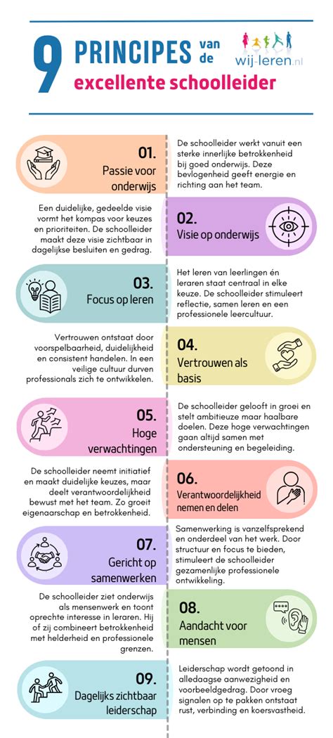 Infografiek: Principes van bedrijfspandfinanciering