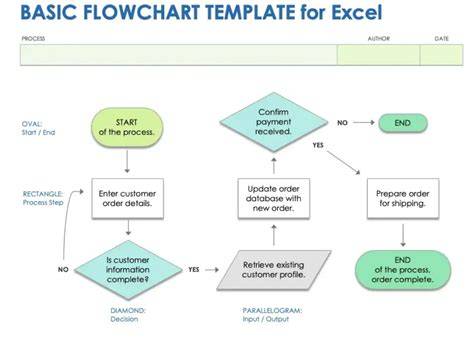 Flowchart Briqwise financieringsproces