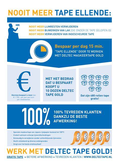 Infographic: Vergelijkingssysteem van schilders in Almere en omgeving