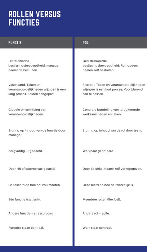 Infographic: Rol en verantwoordelijkheden van een productiemanager bij een productiebedrijf