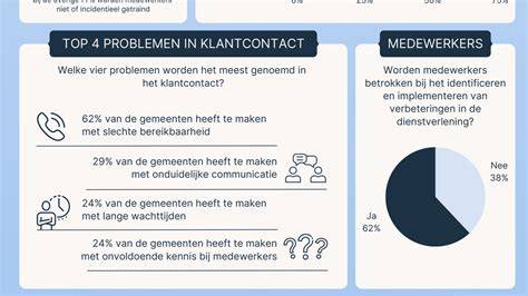 Diagram: Bruil-Missiepijlers en kwaliteitsfocus