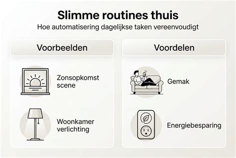 Infographic: voordelen slimme thermostaat en besparingen