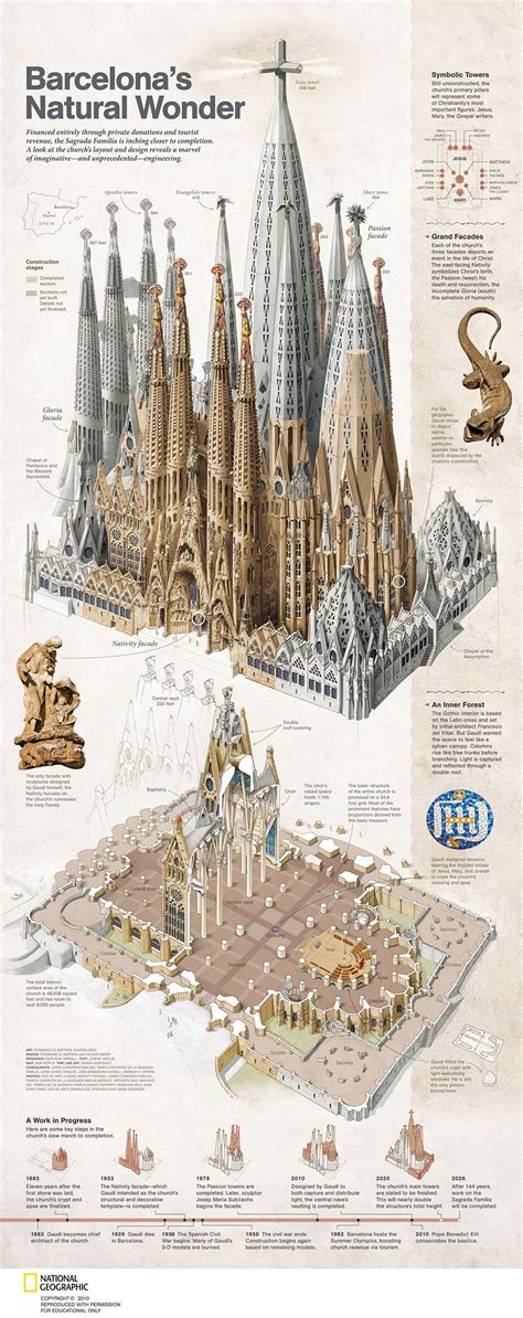Infographic: Sagrada Família torens en gevels