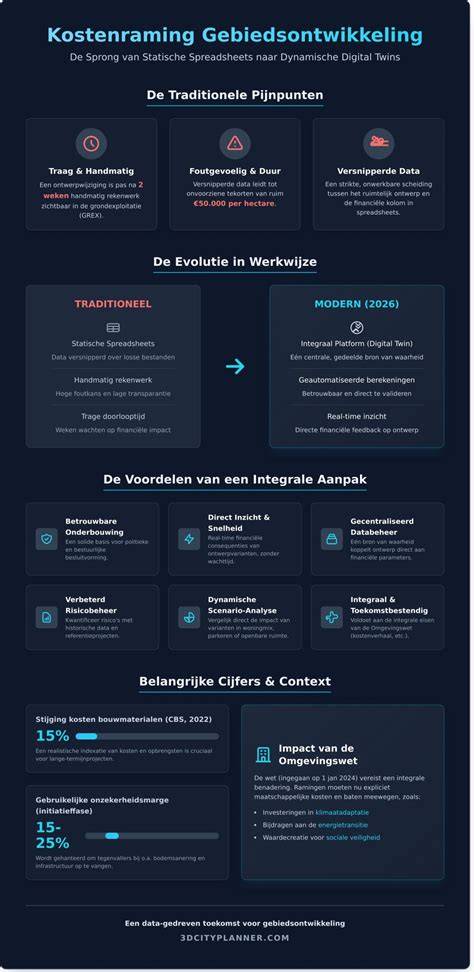 Infographic: Kostenraming van loodgieterdiensten