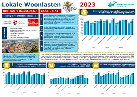 Infographic: Lokale en landelijke subsidies Gemert-Bakel combineren