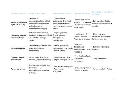 Table: materiaalkeuzes van keukenplinten en kenmerken
