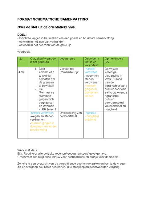 Schematische samenvatting: stappenplan installatie handdoekradiator
