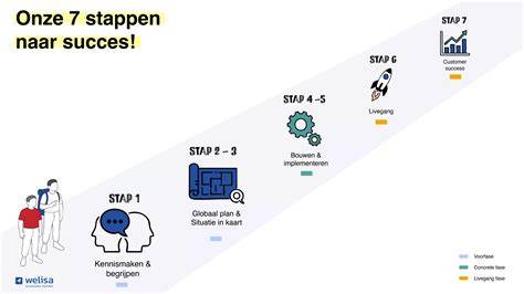 Infographic: 3 stappen naar jouw droombadkamer