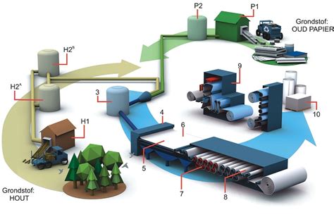 Illustratie van het productieproces van EPS parels