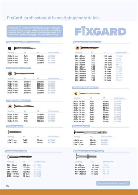 Infographic: ankerdecoratie - afmetingen, materialen, bevestiging