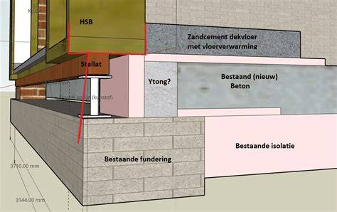Infographic uitleg van verzakkingsmechanismen onder houten en betonnen vloeren