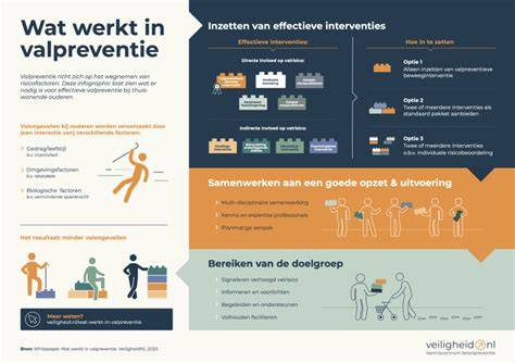 Infographic over oorzaken van vloerverzakking en preventie