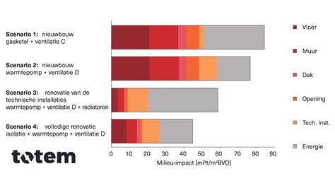 Schema dat de impact van opvriezend water op verschillende dakbedekkingen vergelijkt