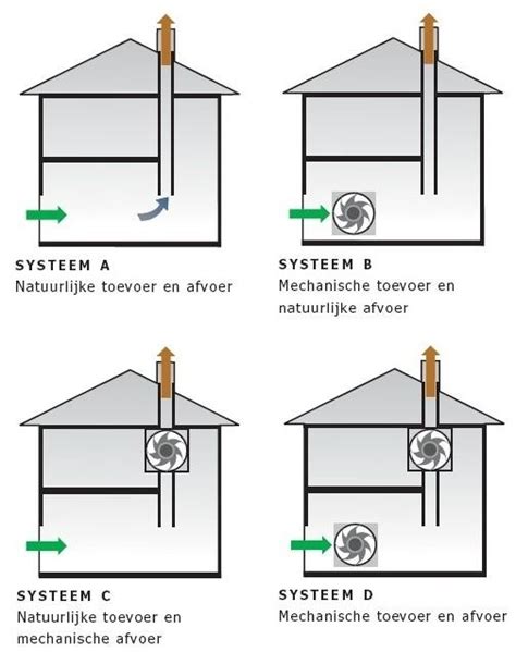 Industrieel flowdiagram van aanvoer- en afvoer systemen