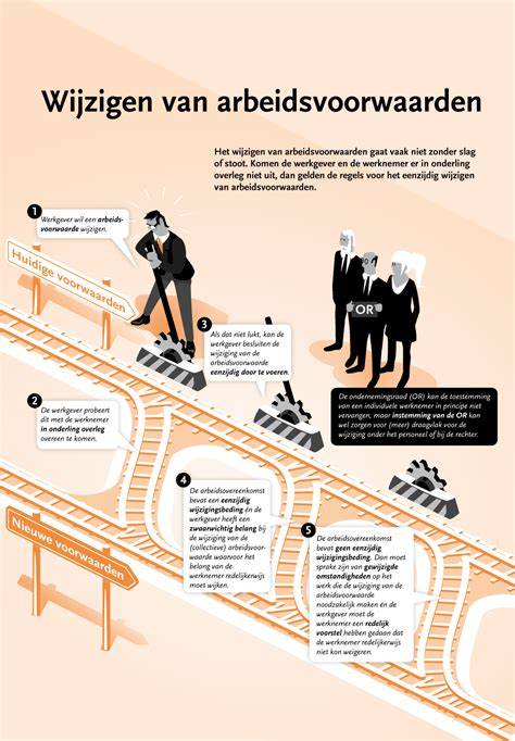 Infographic: Arbeidsvoorwaarden en asbestregelgeving in de kunststofindustrie