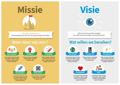 Infographic: De Bijbelse visie op het huwelijk en de relatie tussen samenwonen en huwelijk