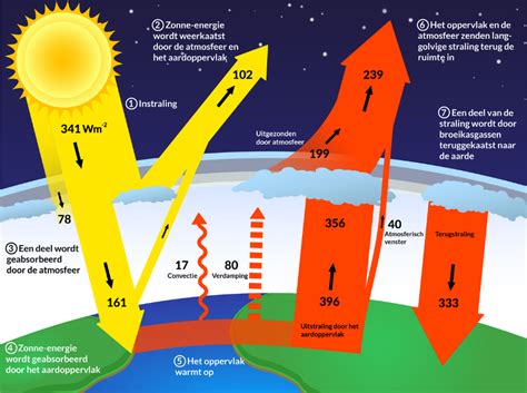 Infographic: Klimaatkozijn® samengevat (hout-aluminium, 100 m hoog, 600 Pa)