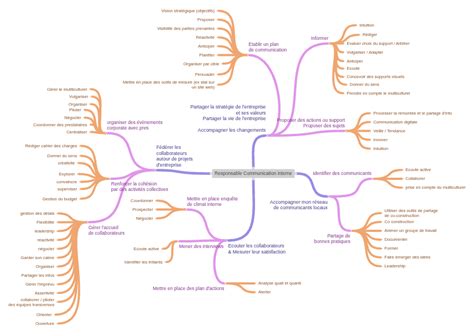 Diagram: interne opbouw inbouwregendoucheset