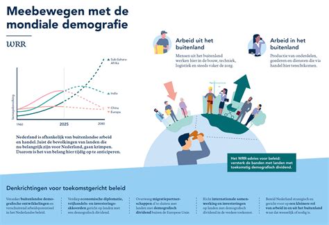 Infographic: Spar-ontwikkelingen in Nederland - vestigingen, verbouwingen en Foodclub
