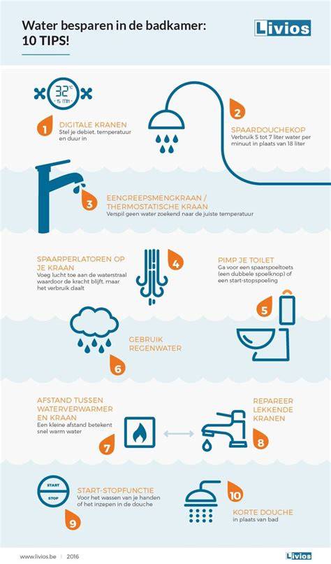 Infographic: ventilatietips voor de badkamer