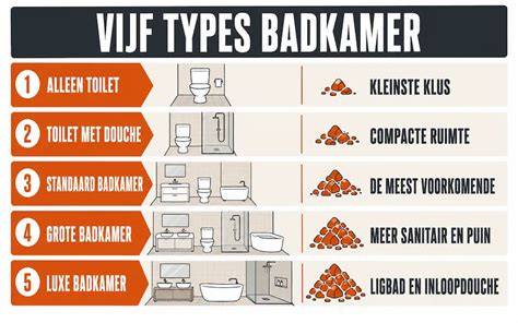 Diagram: Vergelijking vloersoorten per badkamer