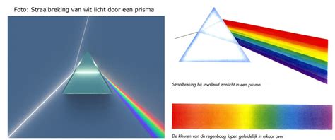 Diagram: kleurenspectrum van grijze tegels met toepassingsvoorbeelden in verschillende kamers