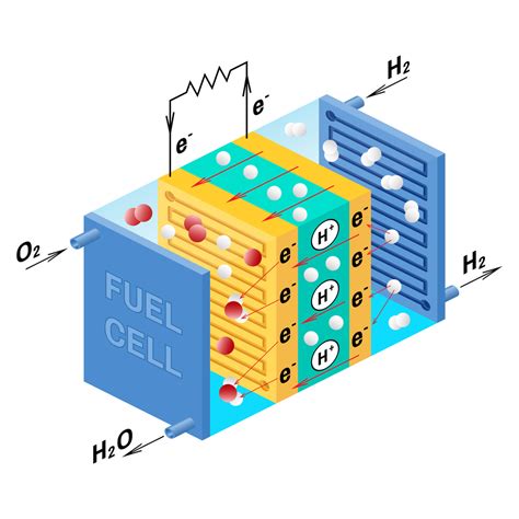 Illustratie van een koelsysteem voor een brandstofcel, met nadruk op de polymeerleidingsystemen.