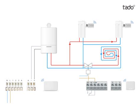 Schema van een tado° multi-zone vloerverwarmingssysteem met Bedrade Slimme Thermostaten en Draadloze Ontvanger