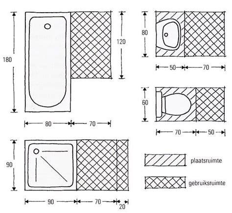 Schematische weergave van minimale ruimte rondom een bad