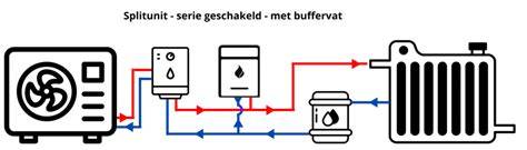 Infographic afbeelding van pomp, leidingen en buffervaten