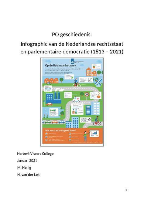 infographic: geschiedenis en bouwstadia van Nederlandse schouwburgen