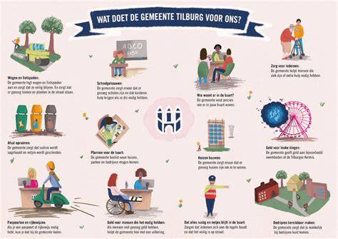 Infographic: renovatiemogelijkheden in Tilburg - fases en potentieel