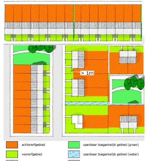 illustratie openbaar toegankelijk gebied en erftermen