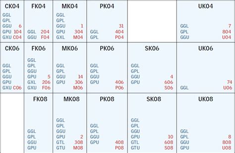 Infographic: MK08 afmetingen en vergelijking met oudere GGL-308