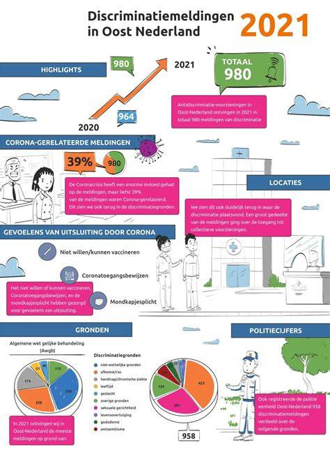 Infographic: Crisismaatregel in Nederland
