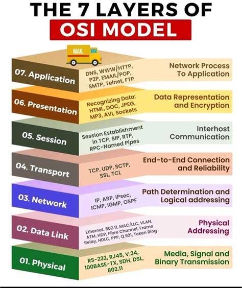 OSB-cross-layers-infographic